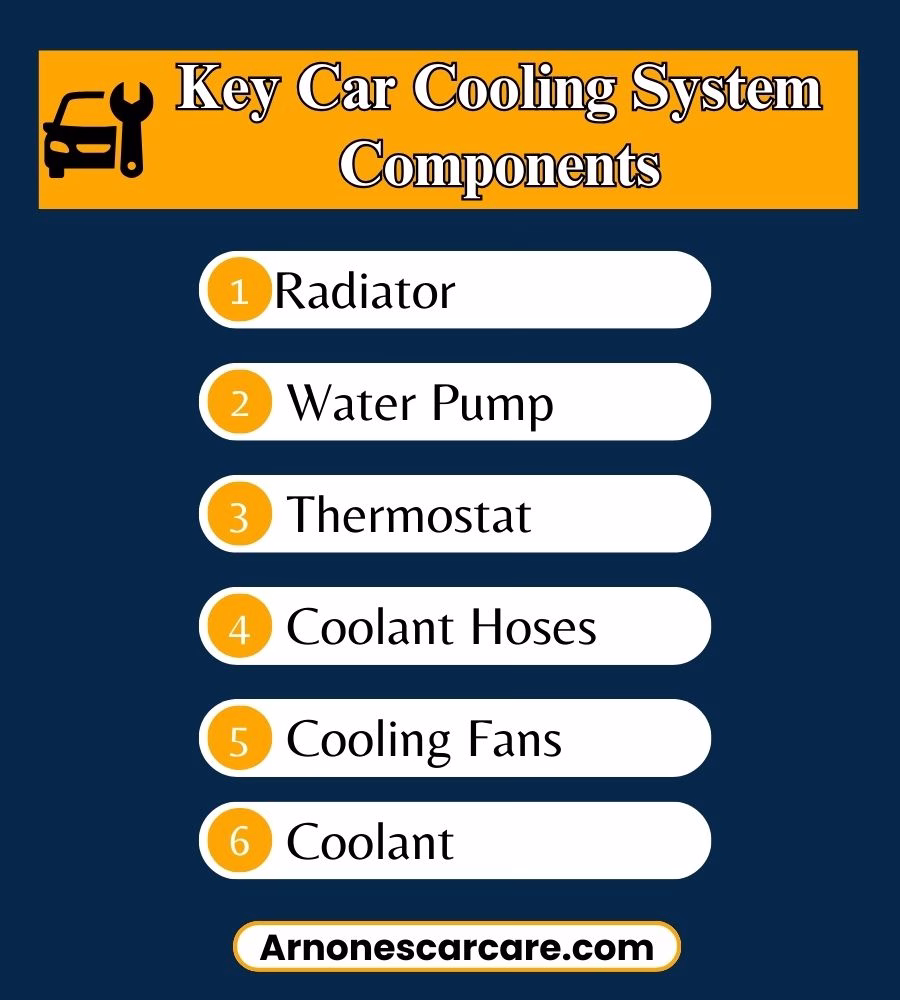 Car Cooling system