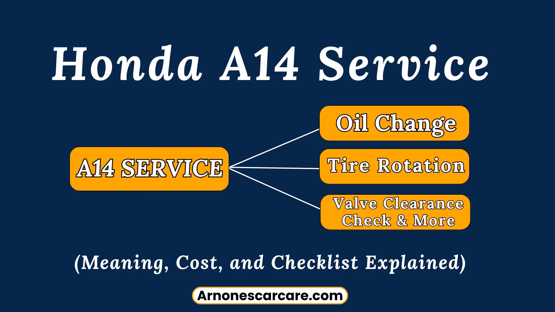 Honda A14 Service Meaning, Cost, and Checklist Explained 1 Honda A14 Service