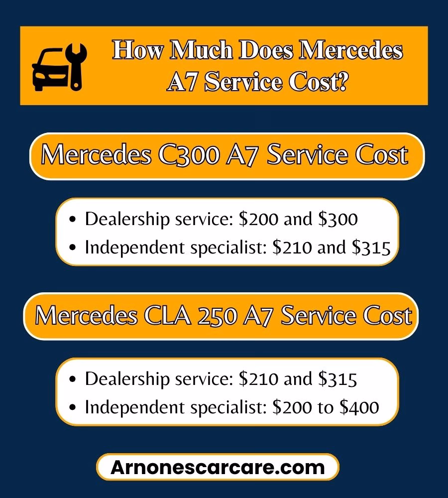 How Much Does Mercedes A7 Service Cost