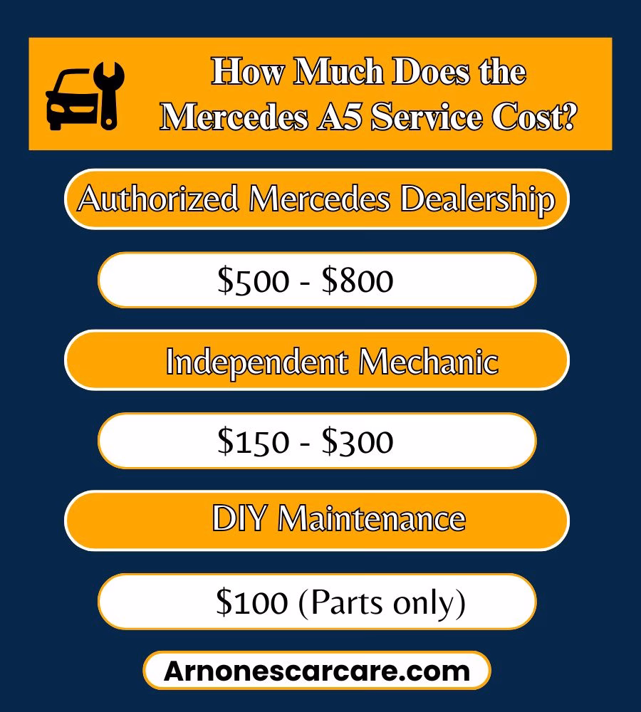 Mercedes A5 Service: Costs, Checklist & Reset Guide 5 Mercedes A5 Service