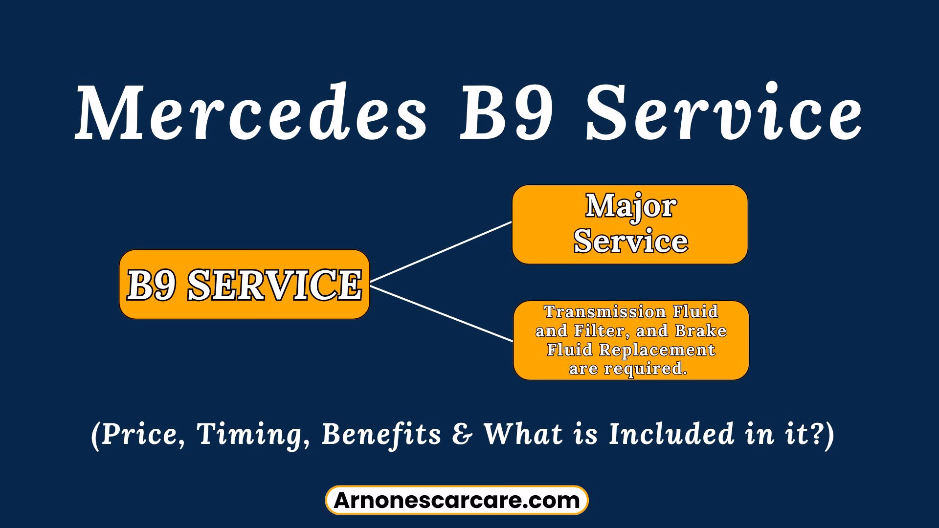 Mercedes B9 Service: Price, Timing, and Reset Guide 1 Mercedes B9 Service