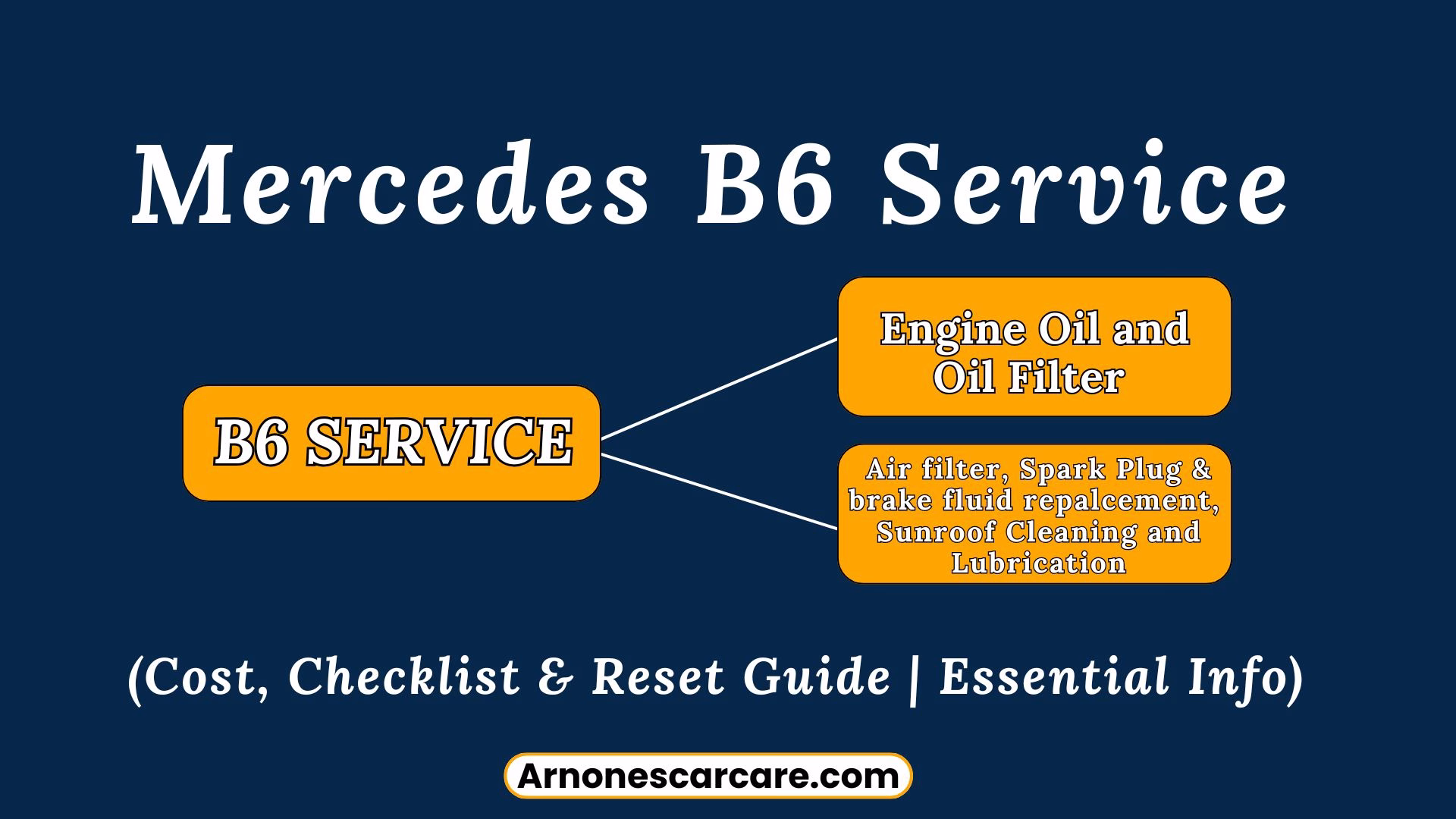 Mercedes B6 Service Cost, Checklist & Reset Guide | Essential Info 1 mercedes b6 service