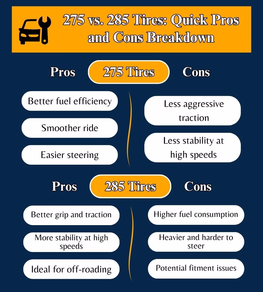 285 vs 275 Tires: Size, Performance, Fuel & Cost Guide 3 285 vs 275 Tires