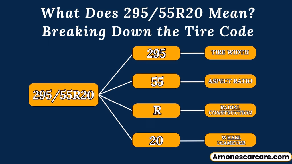 295/55R20 in Inches: Tire Size, Dimensions & Guide 3 29555r20 in Inches