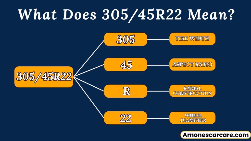 305/45R22 in Inches: Tire Size, Dimensions & Guide 3 30545r22 in Inches 2