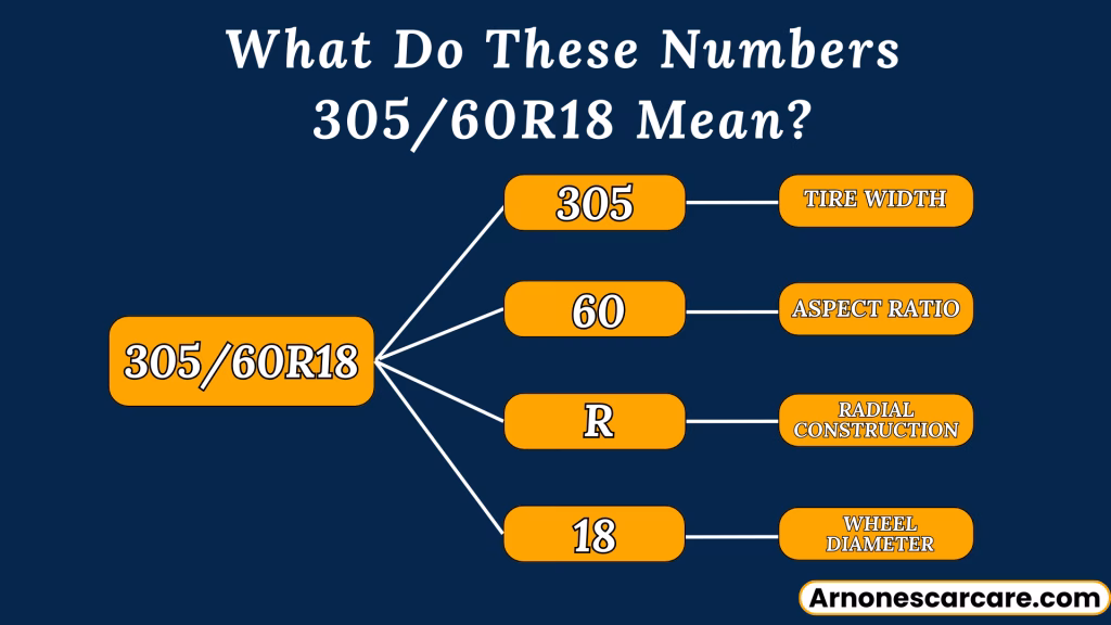 305/60R18 in Inches