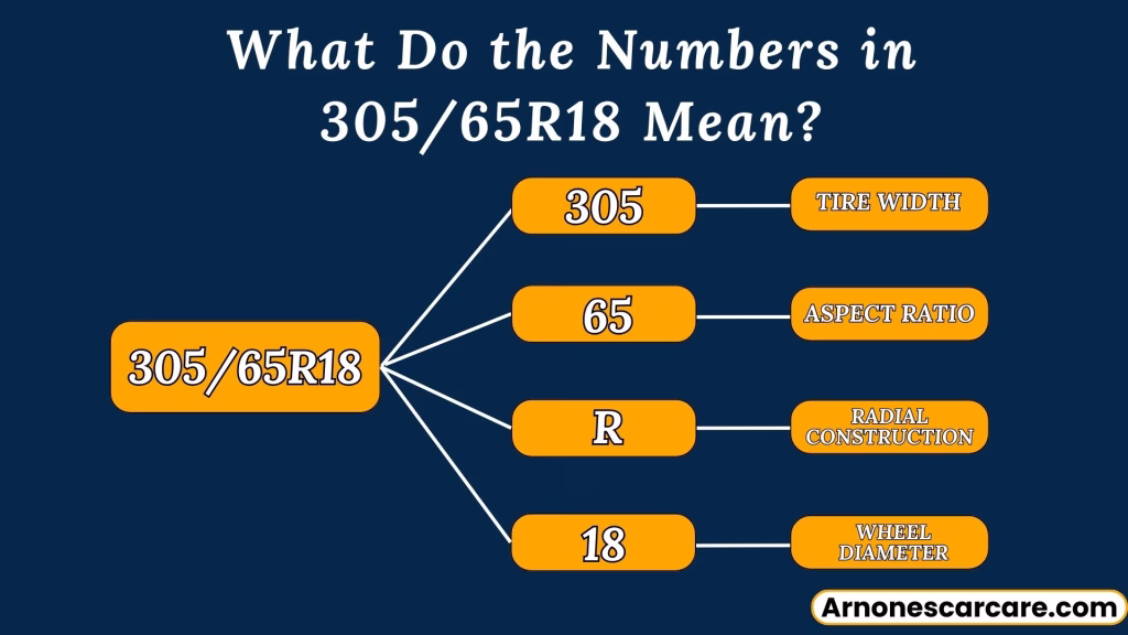 305/65R18 in Inches