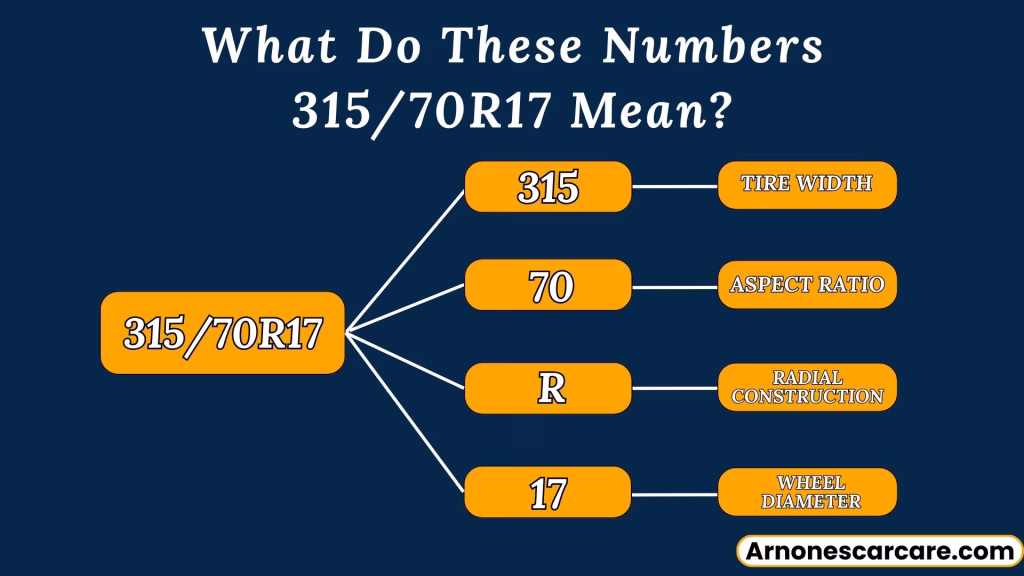 315/70R17 in Inches: Dimensions, Performance, and Tire Size 2 315/70R17 in Inches