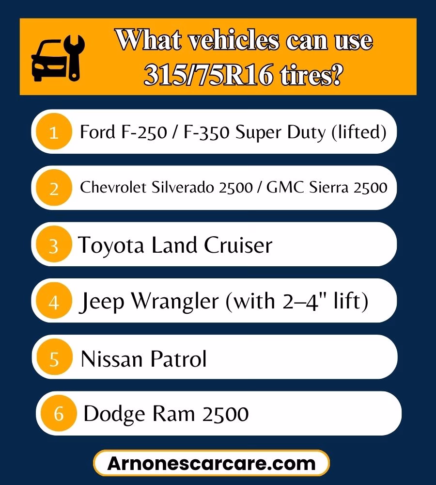 315/75r16 in Inches