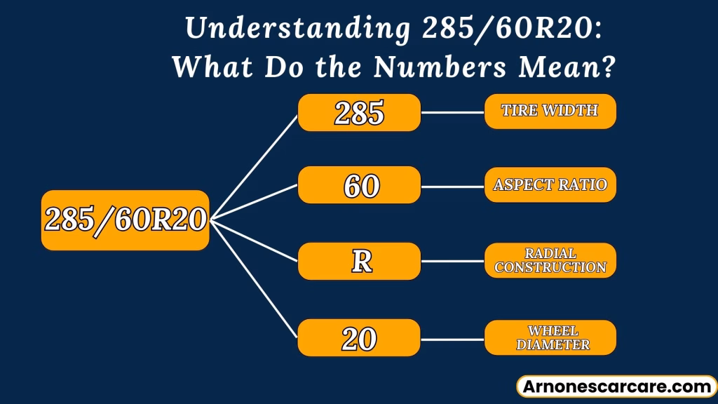 285/60R20 in Inches: Tire Dimensions, Performance, and Comparison Guide 3 285/60R20