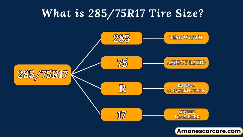285/75R17 Tires: Dimensions, Performance, and Top Models 3 28575R17