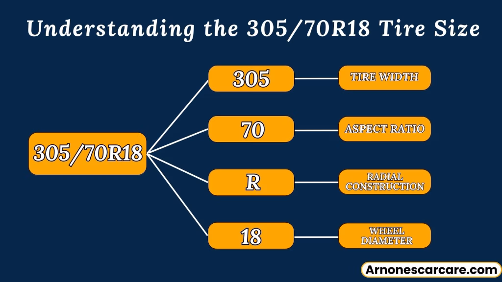 305/70R18 Tire Guide: Specs, Comparisons, and Top Picks 3 305/70R18