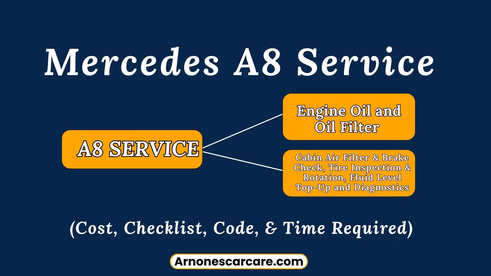 Mercedes A8 Service Cost: Checklist, Code, & Time Required 1 Mercedes A8 Service