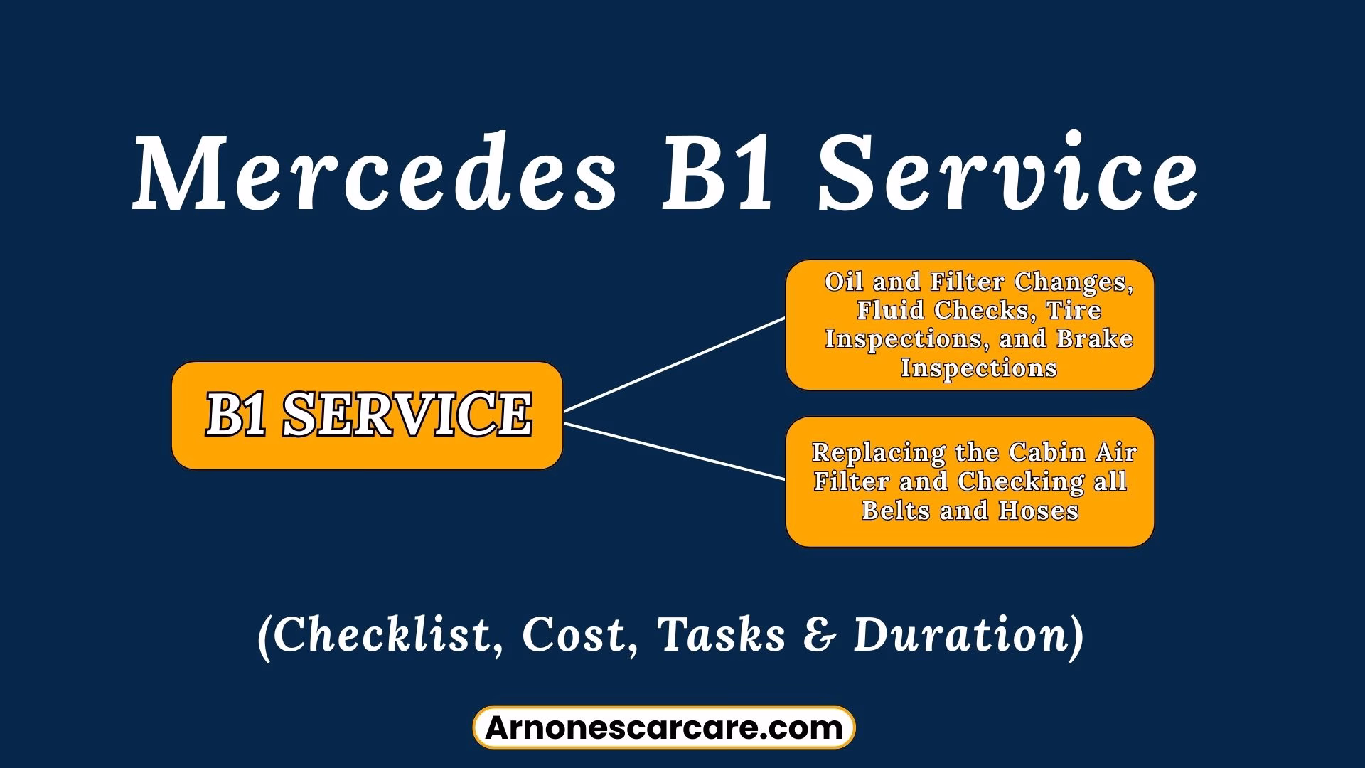 Mercedes B1 Service