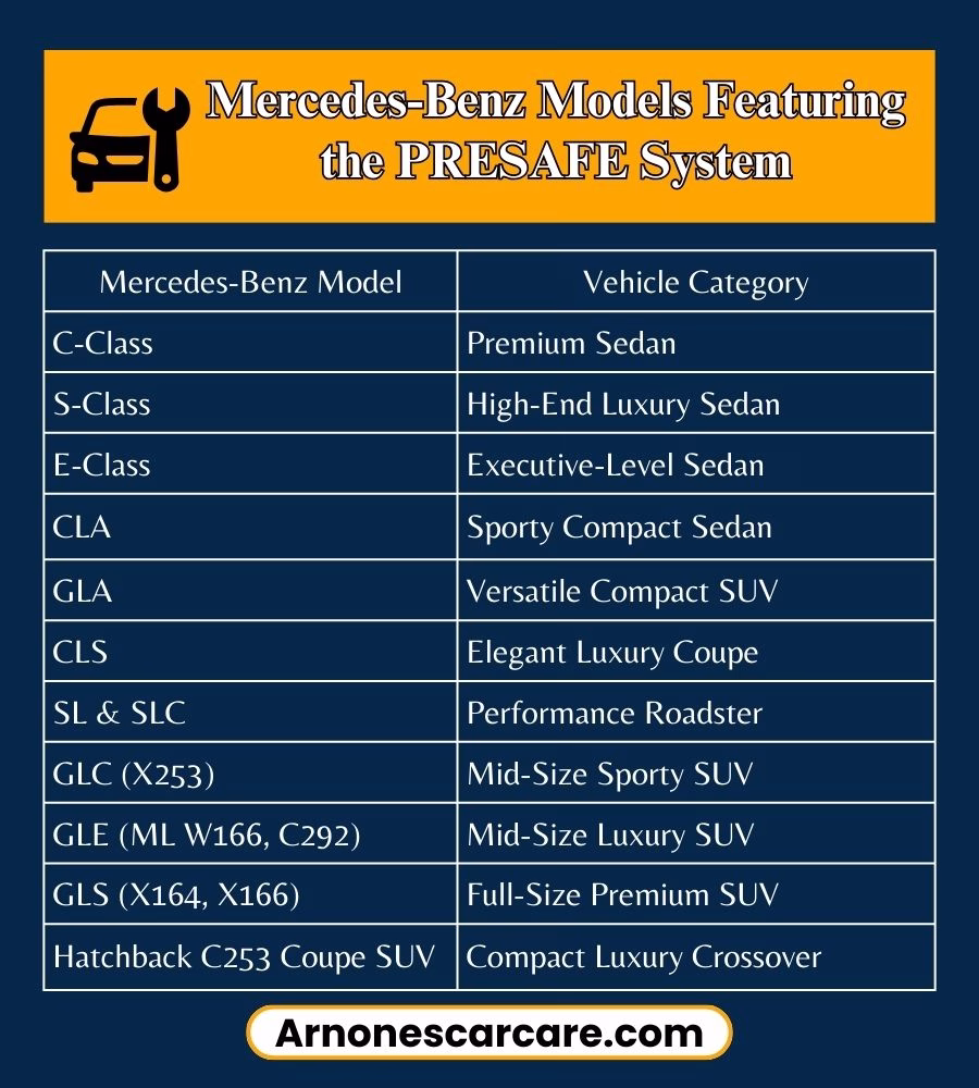 Pre Safe Mercedes Reset