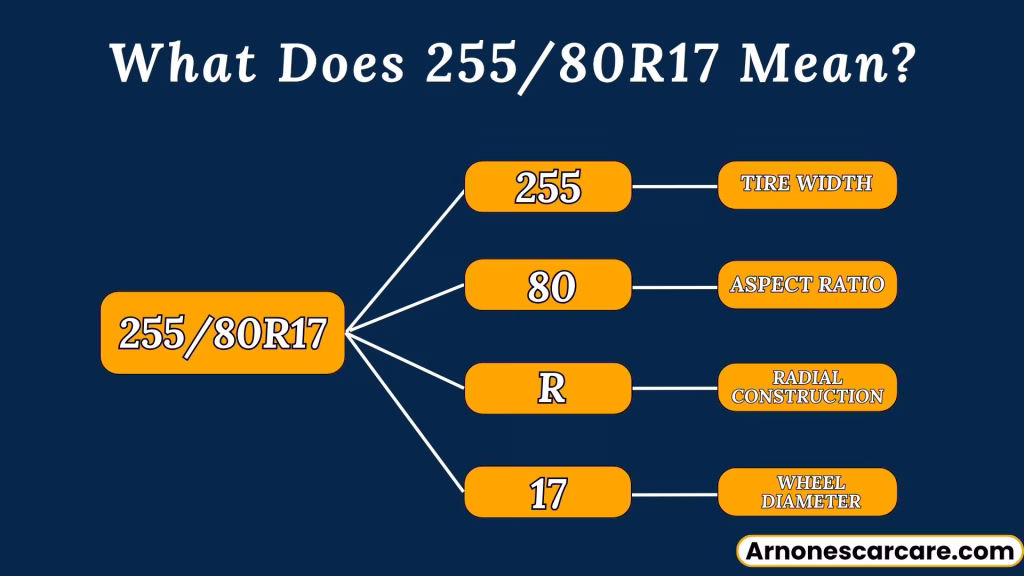 255/80R17 in Inches: Dimensions, Performance, and Comparison 3 25580R17 in Inches