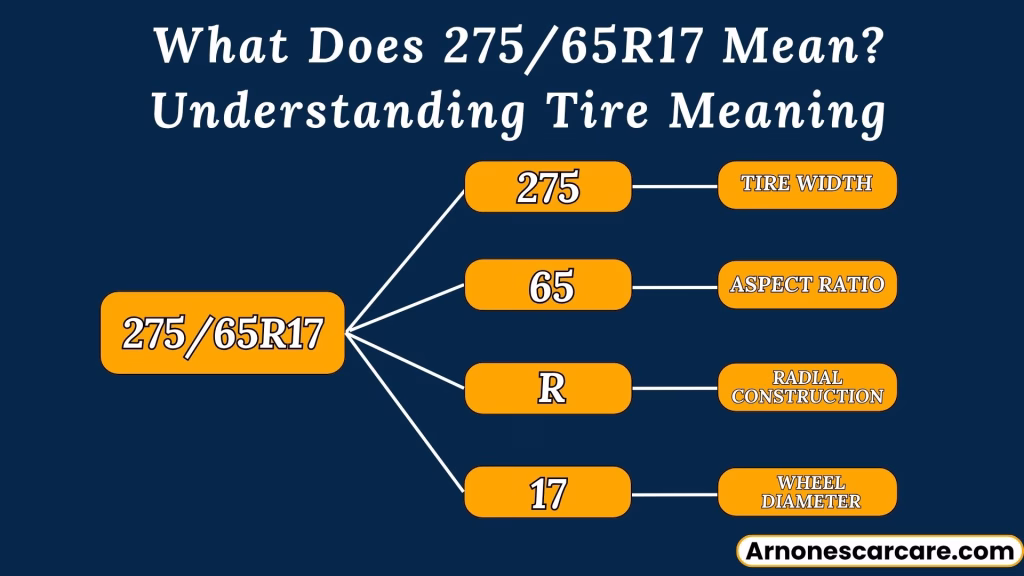 275/65R17 in Inches: Tire Dimensions and Specifications Explained 3 275/65R17