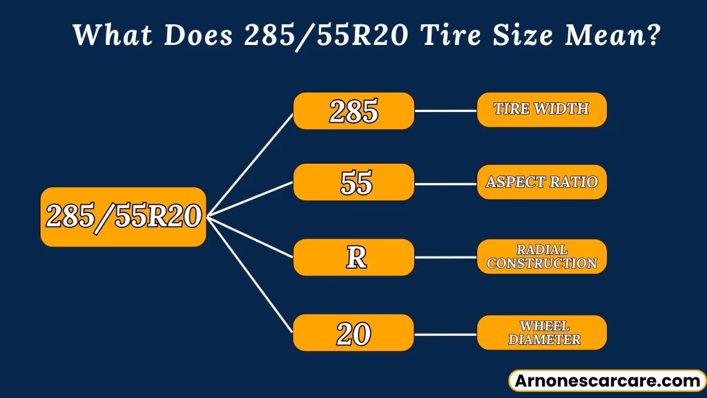 285/55R20 in Inches: Key Specifications, Performance, and Comparisons 3 285/55R20