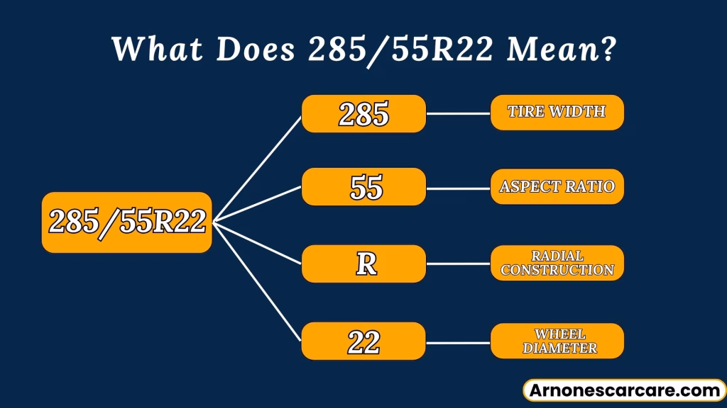 285/55R22 in Inches: Size, Conversion, and Comparison 3 285/55R22