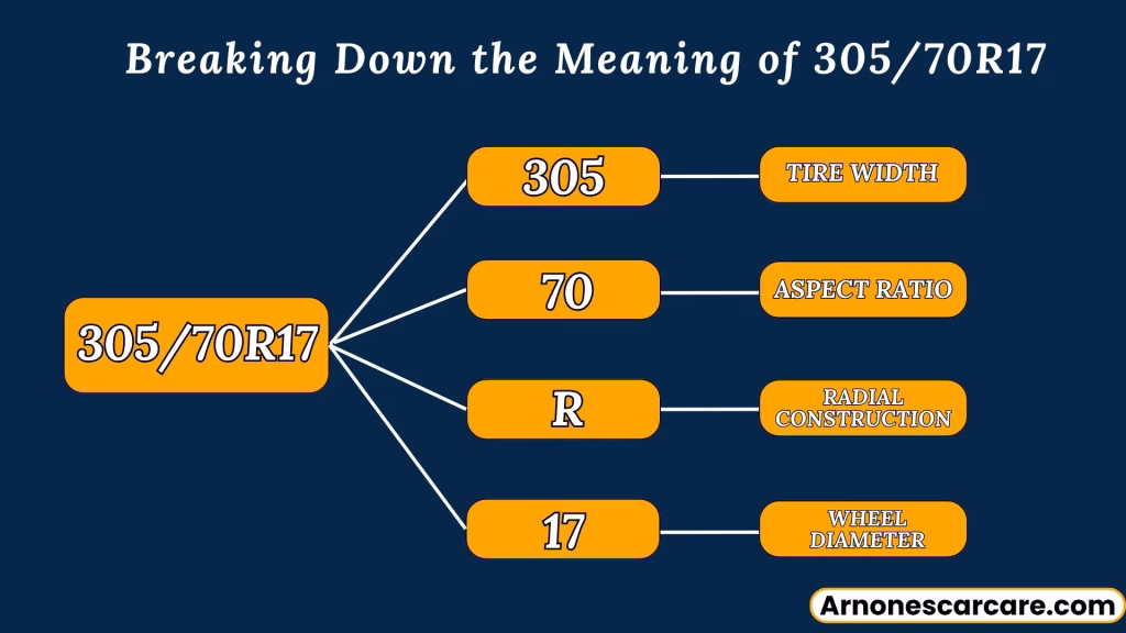 305/70R17 In Inches: Tire Size, Dimensions and Conversions 3 305/70R17