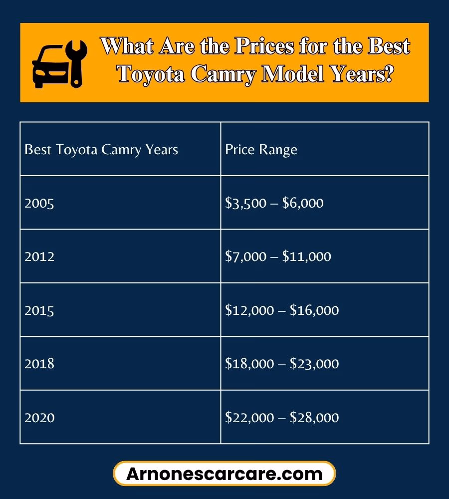 Camry Years to Avoid