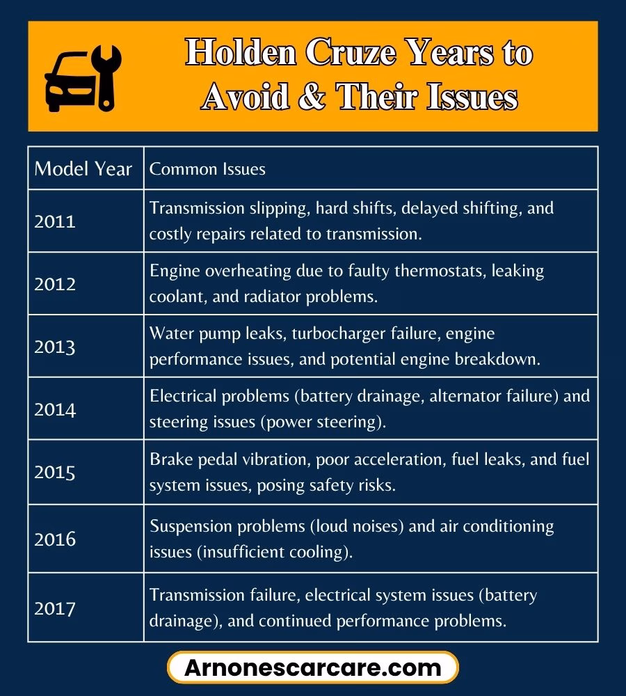 Holden Cruze Problems