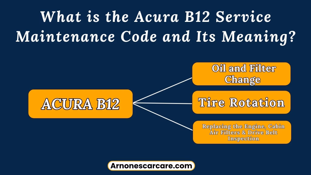 Acura B12 Service