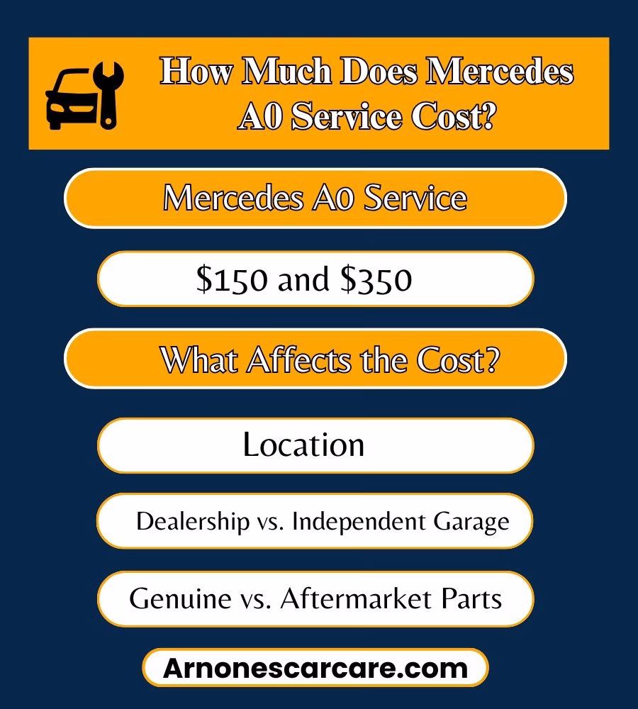 Mercedes A0 Service Cost: Benefits, & Maintenance Checklist 3 Mercedes A0 Service